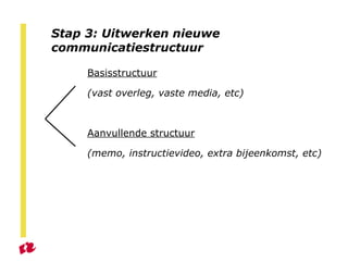 Stap 3: Uitwerken nieuwe communicatiestructuur Basisstructuur (vast overleg, vaste media, etc) Aanvullende structuur (memo, instructievideo, extra bijeenkomst, etc) 