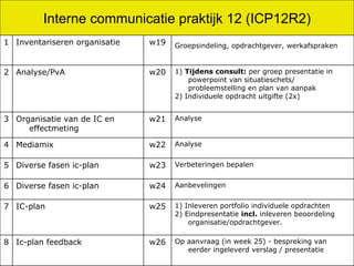 Interne communicatie praktijk 12 (ICP12R2) Op aanvraag (in week 25) - bespreking van eerder ingeleverd verslag / presentatie w26 Ic-plan feedback 8 1) Inleveren portfolio individuele opdrachten 2) Eindpresentatie  incl.  inleveren beoordeling organisatie/opdrachtgever. w25 IC-plan 7  Aanbevelingen w24 Diverse fasen ic-plan 6 Verbeteringen bepalen w23 Diverse fasen ic-plan 5 Analyse w22 Mediamix 4 Analyse w21 Organisatie van de IC en effectmeting 3 1)  Tijdens consult:  per groep presentatie in powerpoint van situatieschets/ probleemstelling en plan van aanpak 2) Individuele opdracht uitgifte (2x) w20 Analyse/PvA 2 Groepsindeling, opdrachtgever, werkafspraken w19 Inventariseren organisatie 1 