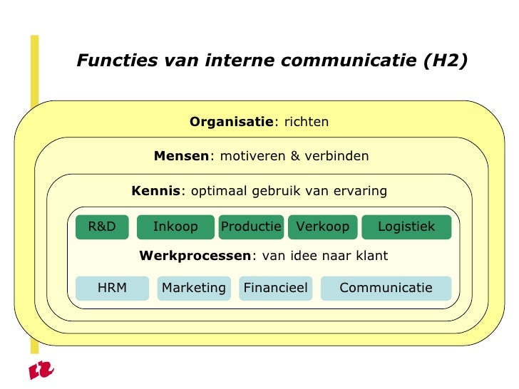 Interne Communicatie als Managementinstrument