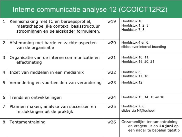 Interne Communicatie als Managementinstrument