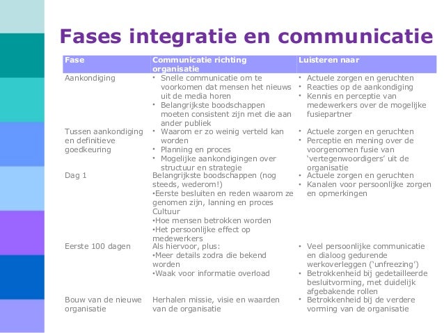 Interne communicatiedoelstellingen