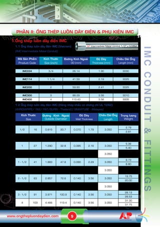 9www.ongthepluondaydien.com
IMCconduit&fittings
14
Tiïu chuêín: UL 1242 / ANSI C80.6 - 2005 (USA)
Maä Saãn Phêím
Product Code
Kñch Thûúác
Size (inch)
Àûúâng Kñnh Ngoaâi
OD (mm)
Àöå Daây
Thickness (mm)
Chiïìu Daâi ÖËng
Length (mm)
IMC012 1/2 20.70 1.79 3030
IMC034 3/4 26.14 1.90 3030
IMC100 1 32.77 2.16 3025
IMC114 1 1/4 41.59 2.19 3025
IMC112 1 1/2 47.81 2.29 3025
IMC200 2 59.93 2.41 3025
IMC212 2 1/2 72.56 3.26 3010
IMC300 3 88.29 3.56 3010
IMC400 4 113.43 3.56 3005
1.2 ÖËng theáp luöìn dêy àiïån IMC (Haâng nhêåp khêíu coá chûáng chó UL 1242)
(ARROWPIPE/ TAS/ PAT/BURN - Thailand) ( SMARTUBE - Malaysia)
AP Intermediate Metal conduit 1/2” x 3.05M
PHÊÌN ii: ÖËng theáp luöìn dêy àiïån & Phuå kiïån IMC
1.1 ÖËng theáp luöìn dêy àiïån IMC (Vietnam)
(IMC Intermediate Metal Conduit)
1.ÖËng theáp luöìn dêy àiïån IMC
Kñch Thûúác
Size
Àûúâng Kñnh Ngoaâi
Outside Diameter
Àöå Daây
Wall Thickness
Chiïìu Daâi ÖËng
Length
Troång lûúång
Weight
in mm in mm in mm m kg/pc
1/2 16 0.815 20.7 0.070 1.79 3.050
2.79
2.81
3/4 21 1.029 26.1 0.075 1.90 3.050
3.79
3.81
1 27 1.290 32.8 0.085 2.16 3.050
5.36
5.40
1 - 1/4 35 1.638 41.6 0.085 2.16 3.050
7.12
7.17
1 - 1/2 41 1.883 47.8 0.090 2.29 3.050
8.73
8.80
2 53 2.360 59.9 0.095 2.41 3.050
11.52
11.61
2 - 1/2 63 2.857 72.6 0.140 3.56 3.050
19.75
20.00
3 78 3.476 88.3 0.140 3.56 3.050
24.32
24.63
3 - 1/2 91 3.971 100.9 0.140 3.56 3.050
28.13
28.53
4 103 4.466 113.4 0.140 3.56 3.050
31.30
31.75
 