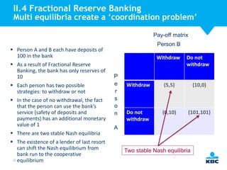 II.4 Fractional Reserve Banking

Multi equilibria create a ‘coordination problem’
Pay-off matrix
Person B

 Person A and B each have deposits of
100 in the bank
 As a result of Fractional Reserve
Banking, the bank has only reserves of
10

 Each person has two possible
strategies: to withdraw or not
 In the case of no withdrawal, the fact
that the person can use the bank’s
service (safety of deposits and
payments) has an additional monetary
value of 1
 There are two stable Nash equilibria
 The existence of a lender of last resort
can shift the Nash equilibrium from
bank run to the cooperative
21 equilibrium

Withdraw
P
e
r
s
o
n

Do not
withdraw

Withdraw

(5,5)

(10,0)

Do not
withdraw

(0,10)

(101,101)

A

Two stable Nash equilibria

 