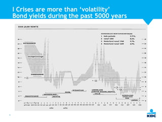 I Crises are more than ‘volatility’
Bond yields during the past 5000 years

4

 