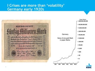 I Crises are more than ‘volatility’
Germany early 1920s

7

 