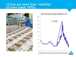 I Crises are more than ‘volatility’
US bond yields 197Os
US 10 year bond yields in %
18
16
14
12
10
8
6

4
2
0
8

+13 ppt

 