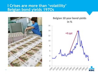 I Crises are more than ‘volatility’
Belgian bond yields 197Os
Belgian 10 year bond yields
in %
16
14

+9 ppt
12
10
8
6
4
2
0
9

 