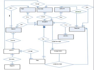 3/7/2013   University of AJK CS & IT Department   20
 