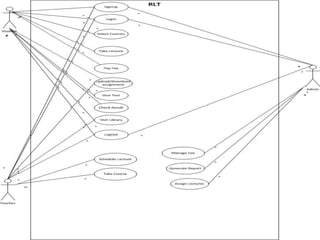 3/7/2013   University of AJK CS & IT Department   21
 