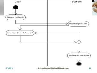 3/7/2013   University of AJK CS & IT Department   22
 