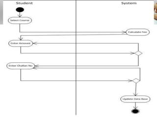 3/7/2013   University of AJK CS & IT Department   23
                             T
 