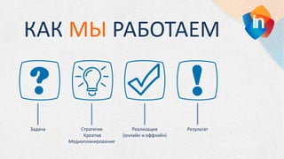 Предложить и реализовать
концепцию для национальной
промо-активности бренда,
направленную на повышение
узнаваемости марки и
увеличение лояльности
потребителей.
 