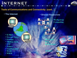 Internet @ Tools of Communications and Connectivity  (cont…) The Internet E-Mail Usenet News Groups Mailing Lists FTP Telnet Gopherspace WAIS WWW Shared Resources Workgroup Computing Electronic Data Interchange Intranets 