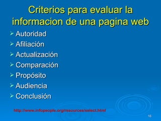 Criterios para evaluar la informacion de una pagina web Autoridad Afiliación Actualización Comparación Propósito Audiencia Conclusión http://www.infopeople.org/resources/select.html 