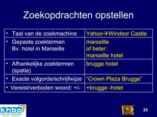 Zoekopdrachten opstellen Taal van de zoekmachine Yahoo  Windsor Castle Gepaste zoektermen Bv. hotel in Marseille marseille  of beter: marseille hotel Afhankelijke zoektermen (spatie) brugge hotel Exacte volgorde/schrijfwijze “ Crown Plaza Brugge” Vereist/verboden woord: +/- +brugge -hotel 