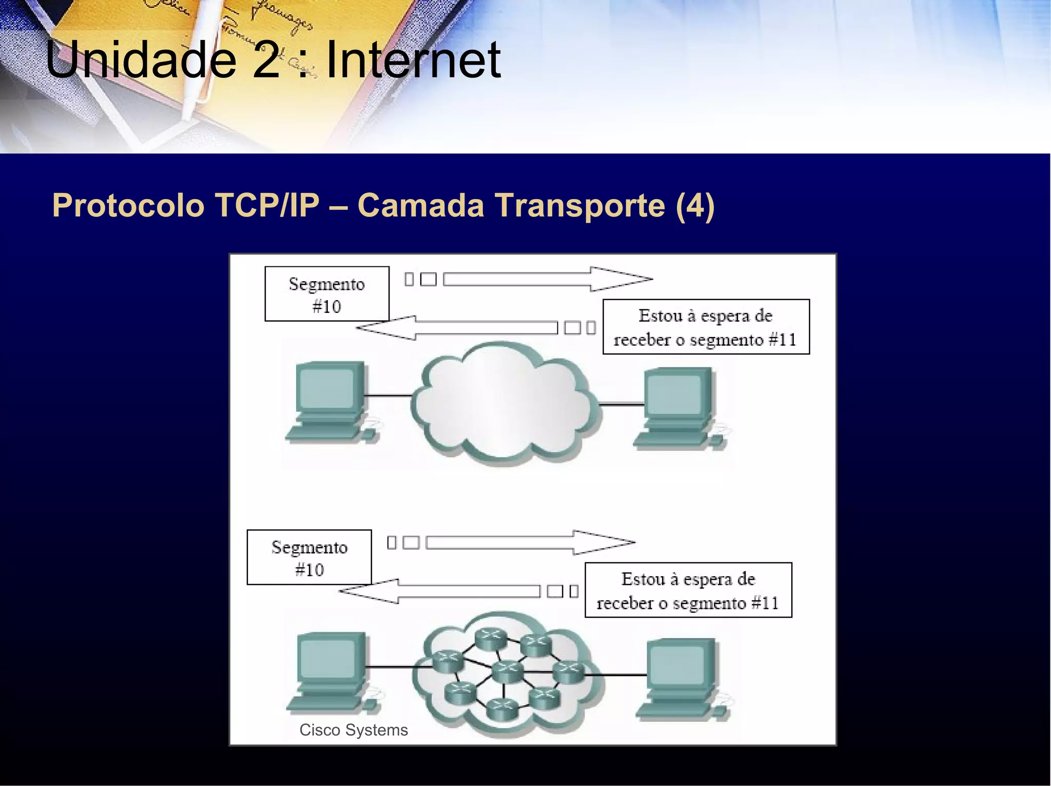 Protocolo TCP/IP – Camada Transporte (4) Unidade 2 : Internet  Cisco Systems 