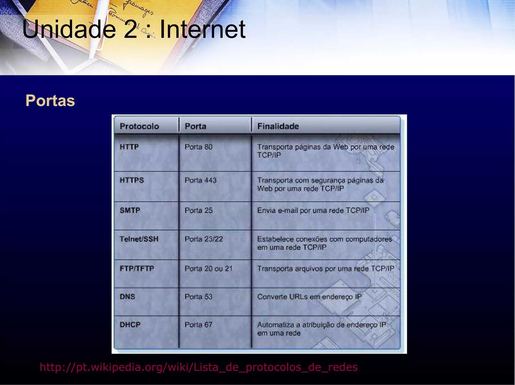 Unidade 2 : Internet  http://pt.wikipedia.org/wiki/Lista_de_protocolos_de_redes   Portas 