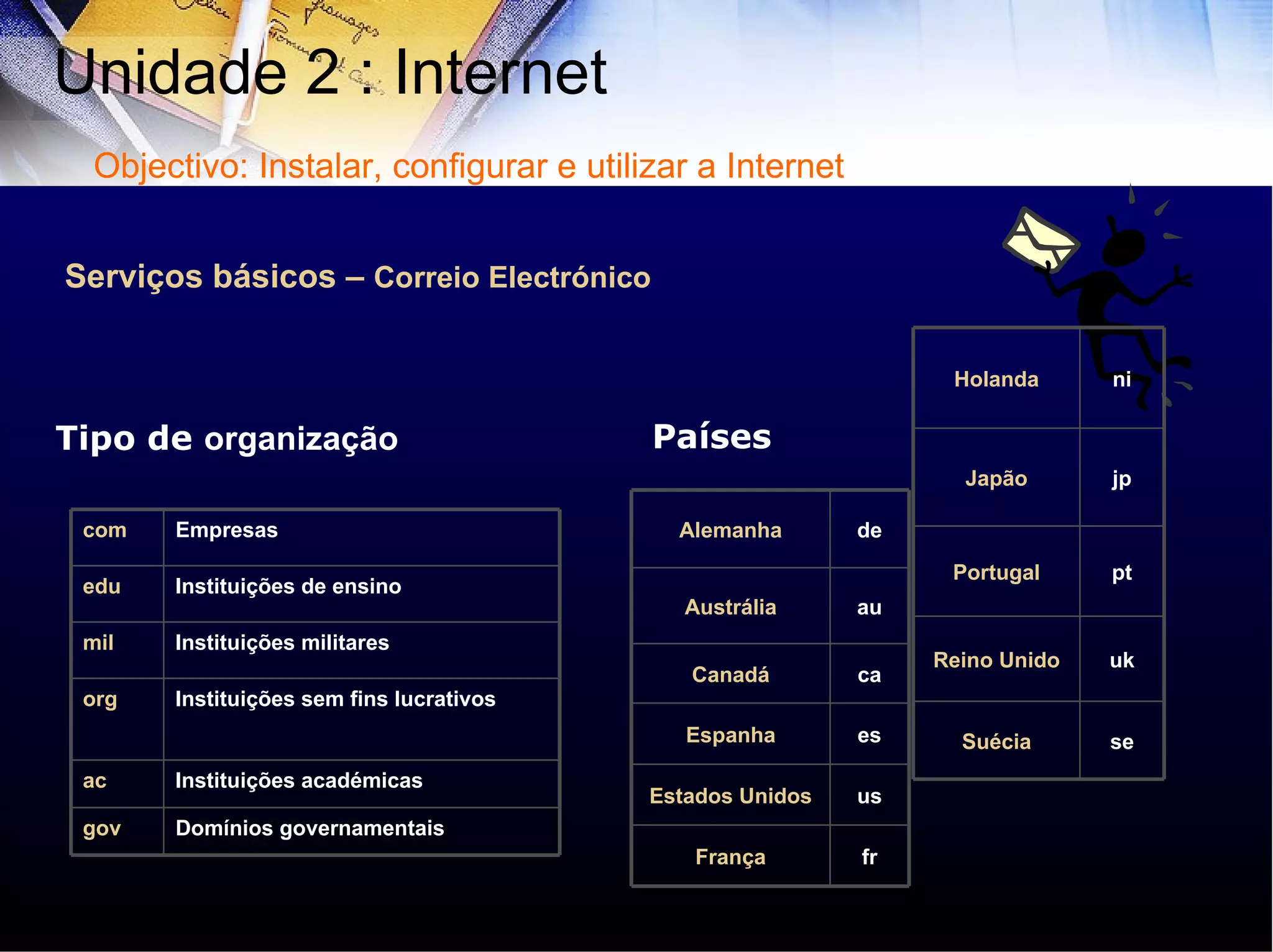 Serviços básicos –  Correio Electrónico Tipo de  organização Países Unidade 2 : Internet  Objectivo: Instalar, configurar e utilizar a Internet Domínios governamentais gov Instituições académicas ac Instituições sem fins lucrativos org Instituições militares mil Instituições de ensino edu Empresas com fr França us Estados Unidos es Espanha ca Canadá au Austrália de Alemanha se Suécia uk Reino Unido pt Portugal jp Japão ni Holanda 