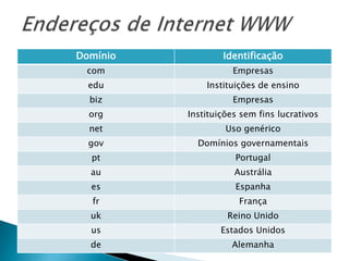 Endereços de Internet WWW
