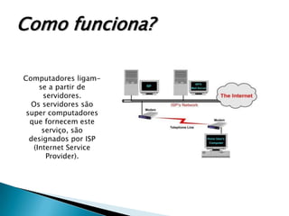 Como funciona?Computadores ligam-se a partir de servidores. Os servidores são super computadores que fornecem este serviço, são designados por ISP (Internet ServiceProvider).
