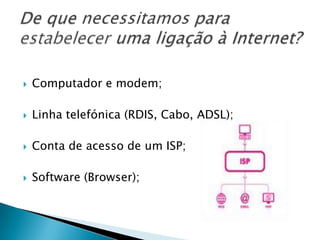Computador e modem;Linha telefónica (RDIS, Cabo, ADSL);Conta de acesso de um ISP;Software (Browser); De que necessitamos para estabelecer uma ligação à Internet?