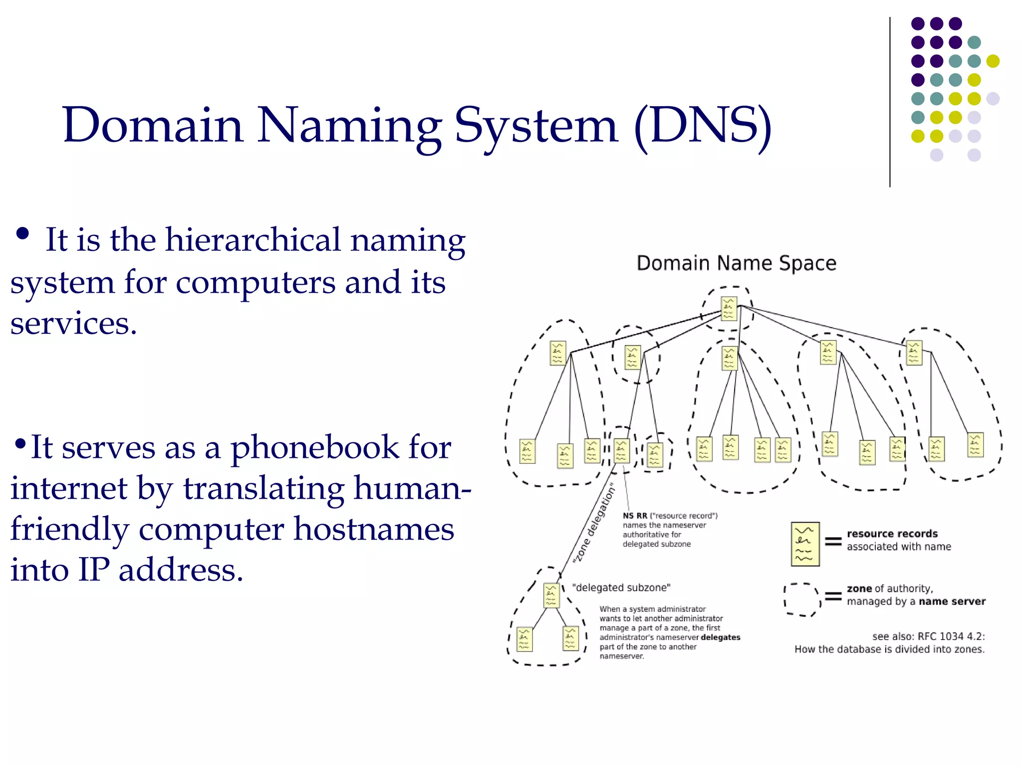 Domain Naming System (DNS) It is the hierarchical naming  system for computers and its services. It serves as a phonebook for internet by translating human-friendly computer hostnames into IP address. 