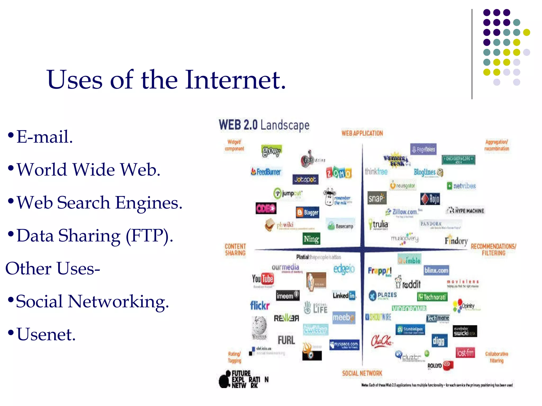 Uses of the Internet. E-mail. World Wide Web. Web Search Engines. Data Sharing (FTP). Other Uses- Social Networking. Usenet. 