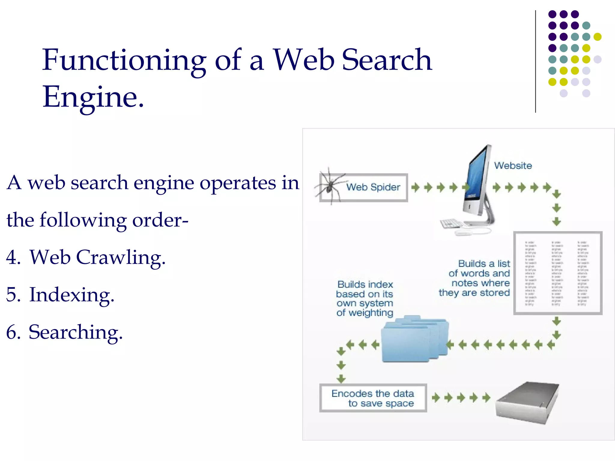 Functioning of a Web Search Engine. A web search engine operates in the following order- Web Crawling. Indexing. Searching. 
