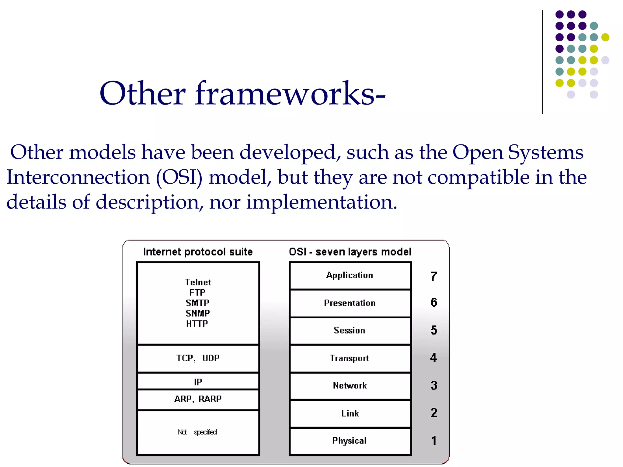 Other frameworks- Other models have been developed, such as the&nbsp;Open Systems  Interconnection&nbsp;(OSI) model, but they are not compatible in the details of description, nor implementation. 