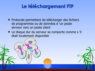 Le téléchargement FTP Protocole permettant de télécharger des fichiers de programmes ou de données d ’un poste serveur vers un poste client Le disque dur du serveur se comporte comme s ’il était localement disponible 