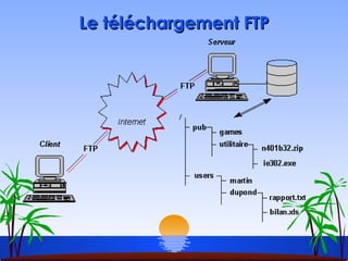 Le téléchargement FTP 