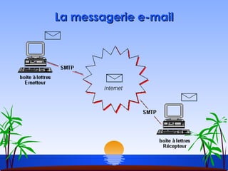 La messagerie e-mail 