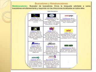 Chat (conversación con otras personas en tiempo real).