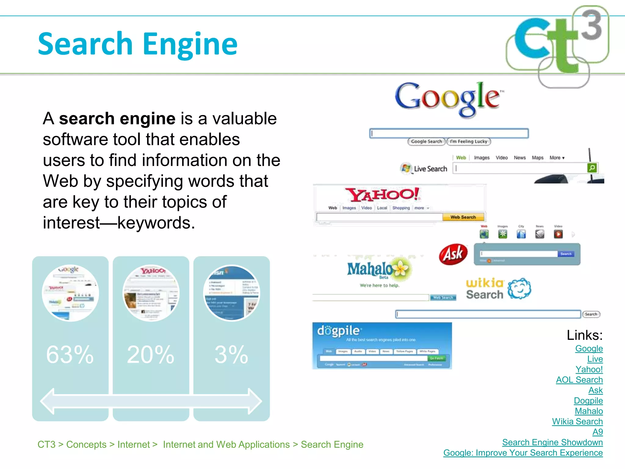 Search Engine

 A search engine is a valuable
 software tool that enables
 users to find information on the
 Web by specifying words that
 are key to their topics of
 interest—keywords.




                                                                                                          Links:
                                                                                                            Google
 63%               20%                 3%                                                                      Live
                                                                                                            Yahoo!
                                                                                                       AOL Search
                                                                                                               Ask
                                                                                                           Dogpile
                                                                                                            Mahalo
                                                                                                      Wikia Search
                                                                                                                A9
CT3 > Concepts > Internet > Internet and Web Applications > Search Engine                 Search Engine Showdown
                                                                            Google: Improve Your Search Experience
 