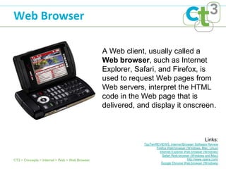 Web Browser

                                                A Web client, usually called a
                                                Web browser, such as Internet
                                                Explorer, Safari, and Firefox, is
                                                used to request Web pages from
                                                Web servers, interpret the HTML
                                                code in the Web page that is
                                                delivered, and display it onscreen.



                                                                                                     Links:
                                                            TopTenREVIEWS: Internet Browser Software Review
                                                                   Firefox Web browser (Windows, Mac, Linux)
                                                                      Internet Explorer Web browser (Windows)
                                                                        Safari Web browser (Windows and Mac)
CT3 > Concepts > Internet > Web > Web Browser                                            http://www.opera.com/
                                                                       Google Chrome Web browser (Windows)
 