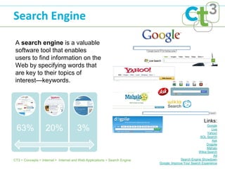 Search Engine

 A search engine is a valuable
 software tool that enables
 users to find information on the
 Web by specifying words that
 are key to their topics of
 interest—keywords.




                                                                                                          Links:
                                                                                                            Google
 63%               20%                 3%                                                                      Live
                                                                                                            Yahoo!
                                                                                                       AOL Search
                                                                                                               Ask
                                                                                                           Dogpile
                                                                                                            Mahalo
                                                                                                      Wikia Search
                                                                                                                A9
CT3 > Concepts > Internet > Internet and Web Applications > Search Engine                 Search Engine Showdown
                                                                            Google: Improve Your Search Experience
 