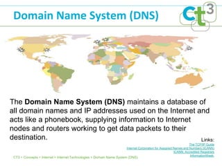 Domain Name System (DNS)




The Domain Name System (DNS) maintains a database of
all domain names and IP addresses used on the Internet and
acts like a phonebook, supplying information to Internet
nodes and routers working to get data packets to their
destination.                                             Links:
                                                                                                                  The TCP/IP Guide
                                                                      Internet Corporation for Assigned Names and Numbers (ICANN)
                                                                                                        ICANN: Accredited Registrars
                                                                                                                  InformationWeek:
 CT3 > Concepts > Internet > Internet Technologies > Domain Name System (DNS)
 