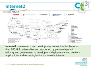Internet2




Internet2 is a research and development consortium led by more
than 200 U.S. universities and supported by partnerships with
industry and government to develop and deploy advanced network
applications and technologies for tomorrow’s Internet
                                                                            Links:
                                                                             Internet2
                                                                 National LambdaRail
                                                                Internet2 Applications
CT3 > Concepts > Internet > Internet Technologies > Internet2
                                                                          Access Grid
 
