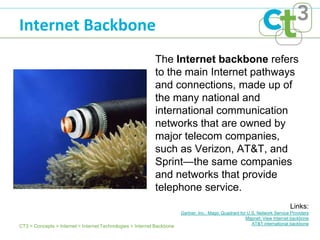 Internet Backbone
                                                            The Internet backbone refers
                                                            to the main Internet pathways
                                                            and connections, made up of
                                                            the many national and
                                                            international communication
                                                            networks that are owned by
                                                            major telecom companies,
                                                            such as Verizon, AT&T, and
                                                            Sprint—the same companies
                                                            and networks that provide
                                                            telephone service.
                                                                                                                              Links:
                                                                        Gartner, Inc.: Magic Quadrant for U.S. Network Service Providers
                                                                                                         Mapnet: View Internet backbone
                                                                                                            AT&T international backbone
CT3 > Concepts > Internet > Internet Technologies > Internet Backbone
 