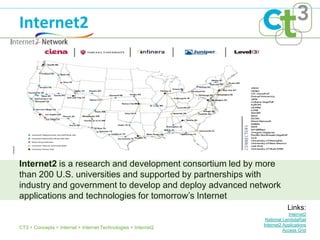 Internet2




Internet2 is a research and development consortium led by more
than 200 U.S. universities and supported by partnerships with
industry and government to develop and deploy advanced network
applications and technologies for tomorrow’s Internet
                                                                            Links:
                                                                             Internet2
                                                                 National LambdaRail
                                                                Internet2 Applications
CT3 > Concepts > Internet > Internet Technologies > Internet2
                                                                          Access Grid
 