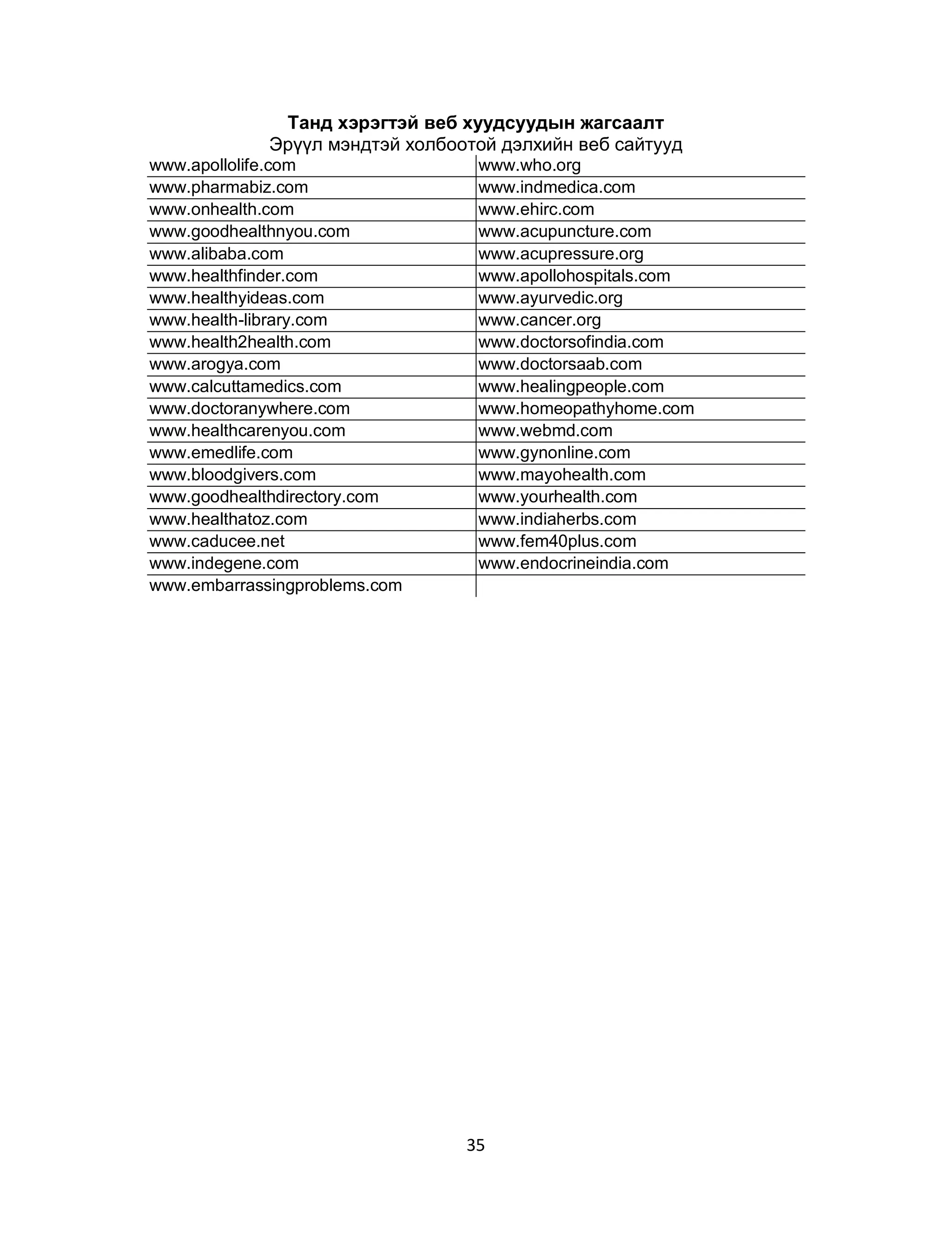 Танд хэрэгтэй веб хуудсуудын жагсаалт
             Эрүүл мэндтэй холбоотой дэлхийн веб сайтууд
www.apollolife.com                www.who.org
www.pharmabiz.com                 www.indmedica.com
www.onhealth.com                  www.ehirc.com
www.goodhealthnyou.com            www.acupuncture.com
www.alibaba.com                   www.acupressure.org
www.healthfinder.com              www.apollohospitals.com
www.healthyideas.com              www.ayurvedic.org
www.health-library.com            www.cancer.org
www.health2health.com             www.doctorsofindia.com
www.arogya.com                    www.doctorsaab.com
www.calcuttamedics.com            www.healingpeople.com
www.doctoranywhere.com            www.homeopathyhome.com
www.healthcarenyou.com            www.webmd.com
www.emedlife.com                  www.gynonline.com
www.bloodgivers.com               www.mayohealth.com
www.goodhealthdirectory.com       www.yourhealth.com
www.healthatoz.com                www.indiaherbs.com
www.caducee.net                   www.fem40plus.com
www.indegene.com                  www.endocrineindia.com
www.embarrassingproblems.com




                                 35
 