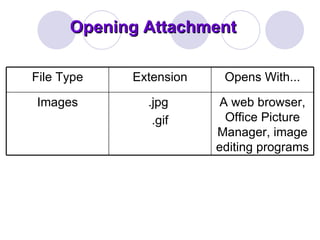 Opening Attachment A web browser, Office Picture Manager, image editing programs .jpg  .gif Images Opens With... Extension File Type 