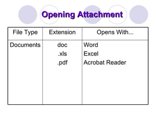 Opening Attachment Word Excel Acrobat Reader doc .xls .pdf Documents Opens With... Extension File Type 