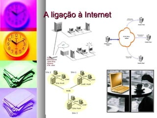 A ligação à Internet 