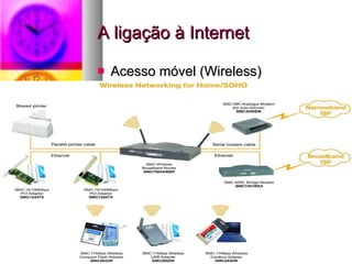 A ligação à Internet Acesso móvel (Wireless) 