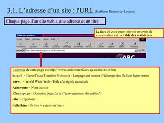 3.1. L’adresse d’un site : l'URL  (Uniform Ressource Locator) L'adresse  de cette page est http:// www.Autoroute.Gouv.qc.ca/abc/toile.htm  http://   = HyperTexte Transfert Protocole - Langage qui permet d'échanger des fichiers hypertextes www.   = World Wide Web - Toile d'araignée mondiale Autoroute  = Nom du site .Gouv.qc.ca  = Domaine (signifie ici "gouvernement du québec") /abc  = répertoire /toile.htm  = fichier + extension htm - Le titre  de cette page internet en cours de visualisation est :  « table des matières » Chaque page d'un site web a une adresse et un titre 