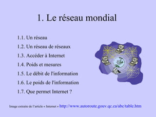 1. Le réseau mondial  1.1. Un réseau 1.2. Un réseau de réseaux 1.3. Accéder à Internet 1.4. Poids et mesures 1.5. Le débit de l'information 1.6. Le poids de l'information 1.7. Que permet Internet ? Image extraite de l’article « Internet »  http://www.autoroute.gouv.qc.ca/abc/table.htm 