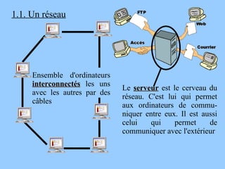 1.1. Un réseau Ensemble d'ordinateurs  interconnectés  les uns avec les autres par des câbles Le  serveur  est le cerveau du réseau. C'est lui qui permet aux ordinateurs de commu-niquer entre eux. Il est aussi celui qui permet de communiquer avec l'extérieur 