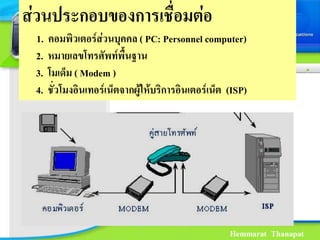 สวนประกอบของการเชื่อมตอ
 1.   คอมพิวเตอรสวนบุคคล ( PC: Personnel computer)
 2.   หมายเลขโทรศัพทพื้นฐาน
 3.   โมเด็ม ( Modem )
 4.   ชั่วโมงอินเทอรเน็ตจากผูใหบริการอินเตอรเน็ต (ISP)




                                                     Hemmarat Thanapat
 