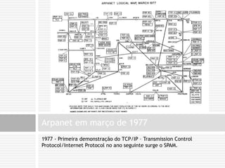 1977 - Primeira demonstração do TCP/IP – TransmissionControlProtocol/Internet Protocol no ano seguinte surge o SPAM.Arpanet em março de 1977
